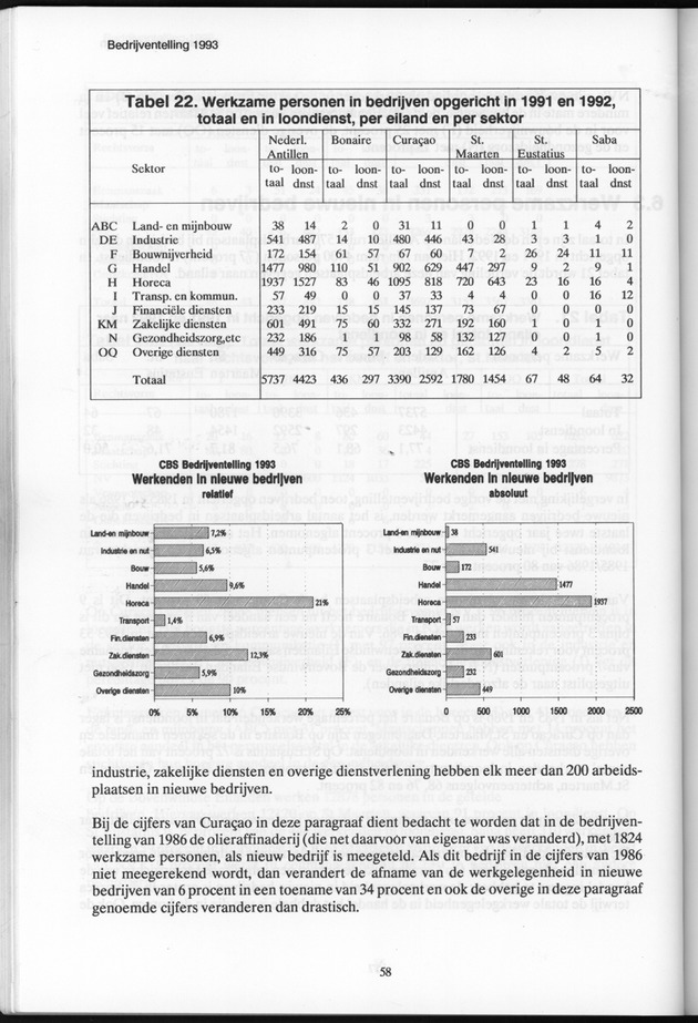 Bedrijventelling 1993 Nederlandse Antillen - Page 58