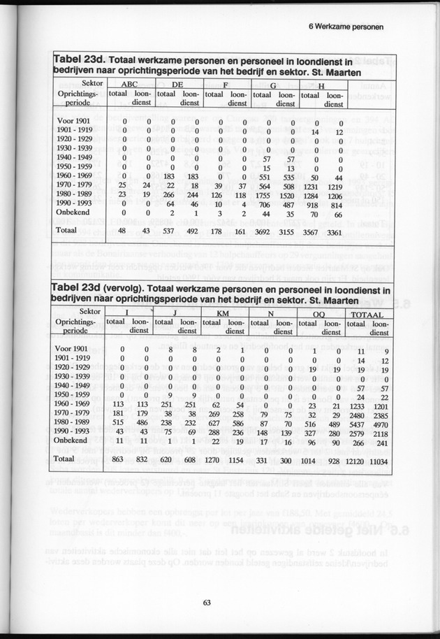 Bedrijventelling 1993 Nederlandse Antillen - Page 63