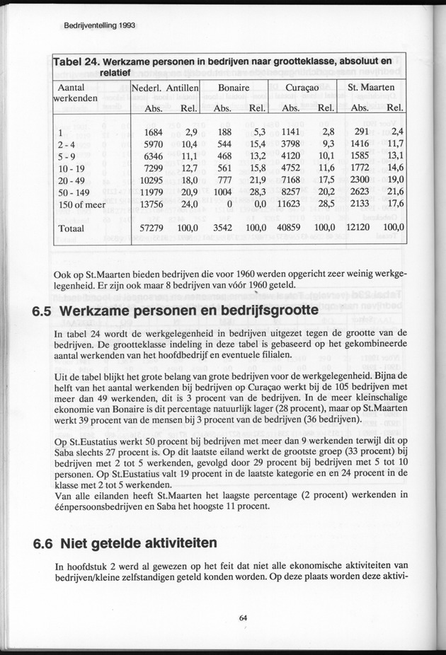 Bedrijventelling 1993 Nederlandse Antillen - Page 64