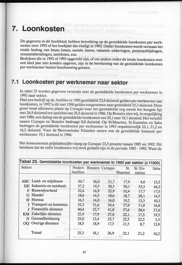 Bedrijventelling 1993 Nederlandse Antillen - Page 67
