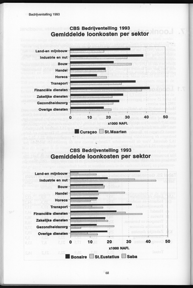 Bedrijventelling 1993 Nederlandse Antillen - Page 68