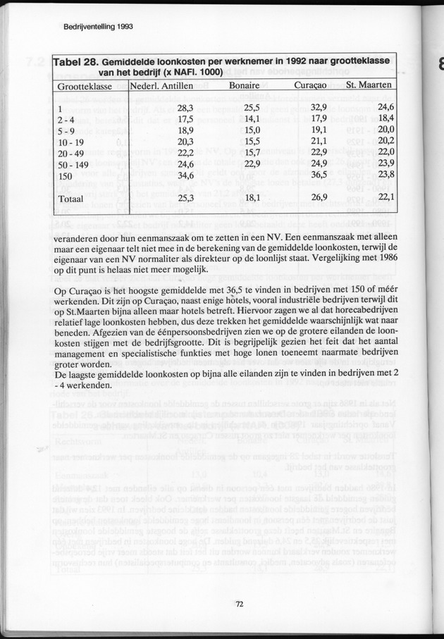 Bedrijventelling 1993 Nederlandse Antillen - Page 72