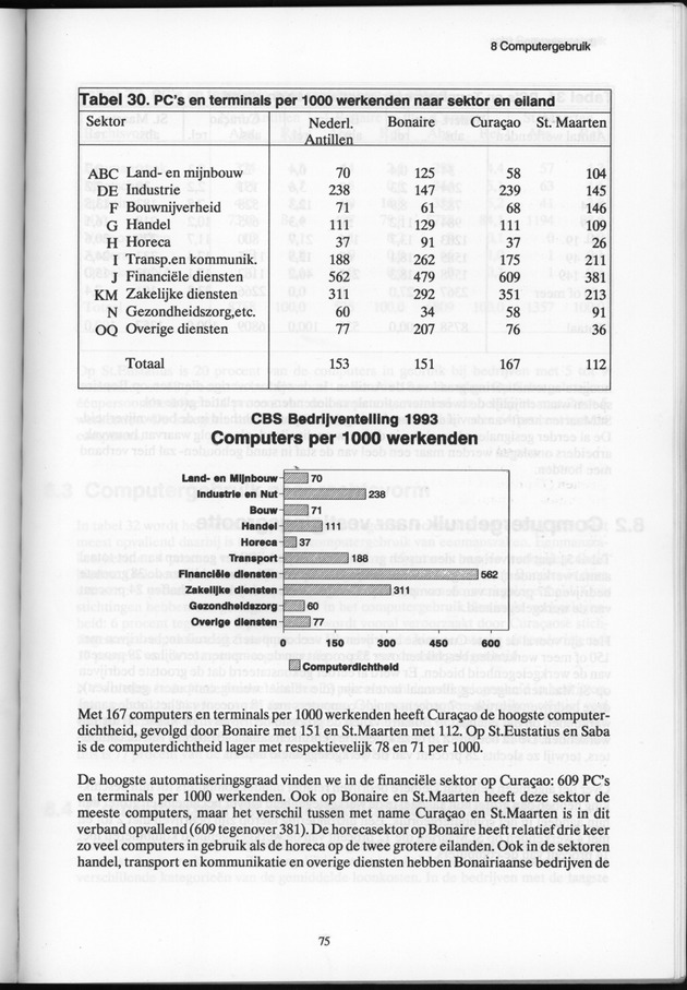 Bedrijventelling 1993 Nederlandse Antillen - Page 75