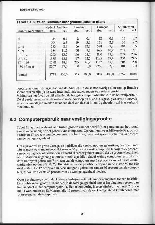 Bedrijventelling 1993 Nederlandse Antillen - Page 76