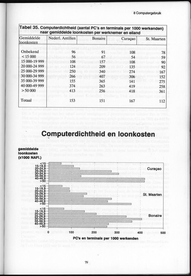 Bedrijventelling 1993 Nederlandse Antillen - Page 79