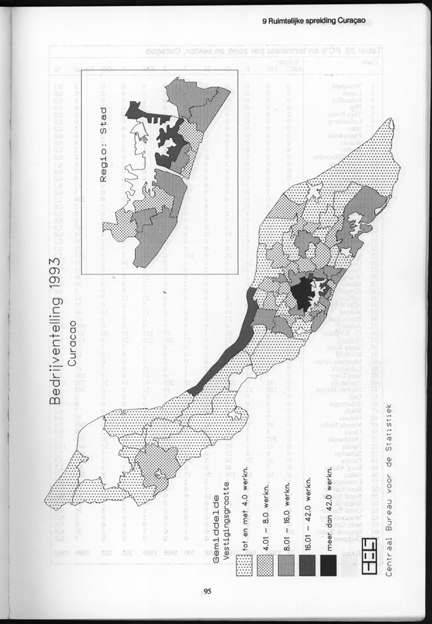 Bedrijventelling 1993 Nederlandse Antillen - Page 95