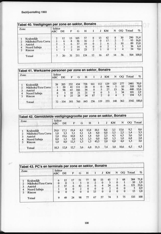 Bedrijventelling 1993 Nederlandse Antillen - Page 100