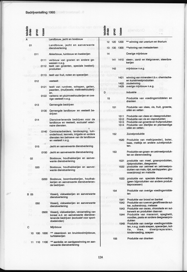 Bedrijventelling 1993 Nederlandse Antillen - Page 124