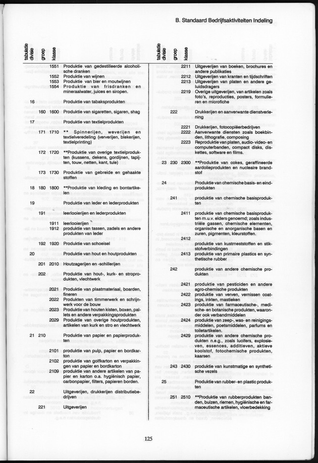 Bedrijventelling 1993 Nederlandse Antillen - Page 125