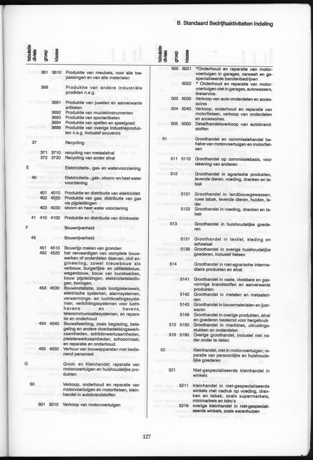 Bedrijventelling 1993 Nederlandse Antillen - Page 127