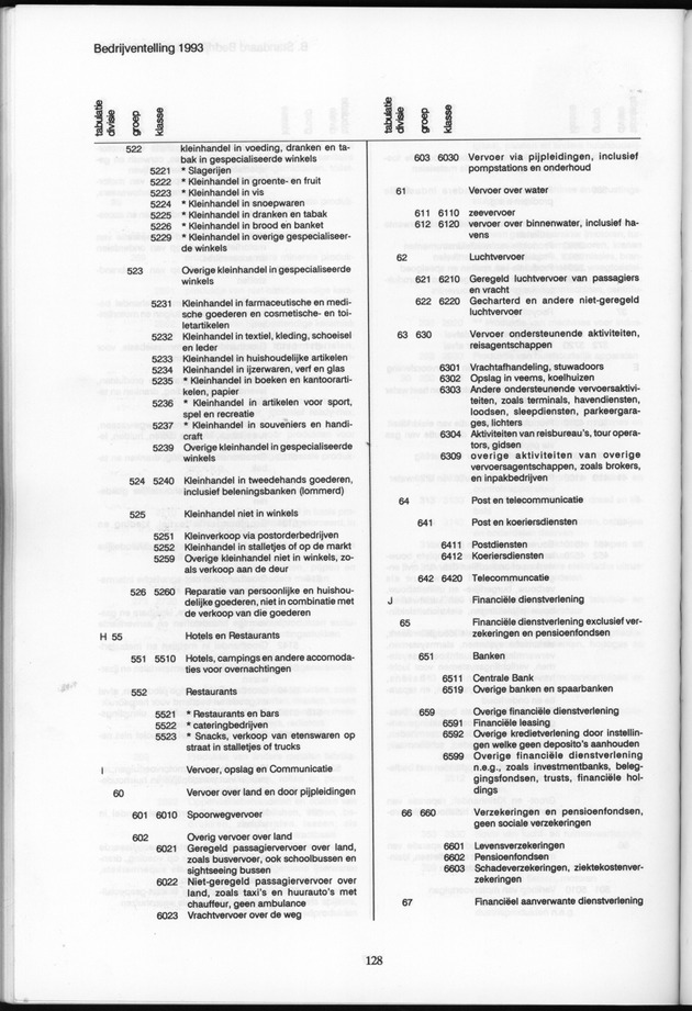 Bedrijventelling 1993 Nederlandse Antillen - Page 128