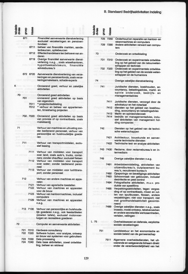 Bedrijventelling 1993 Nederlandse Antillen - Page 129