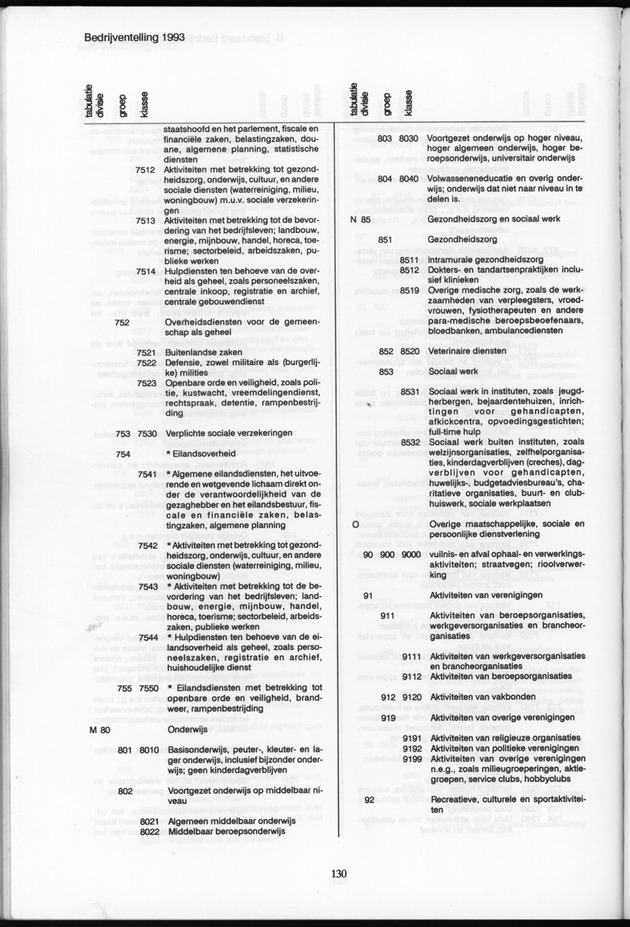 Bedrijventelling 1993 Nederlandse Antillen - Page 130