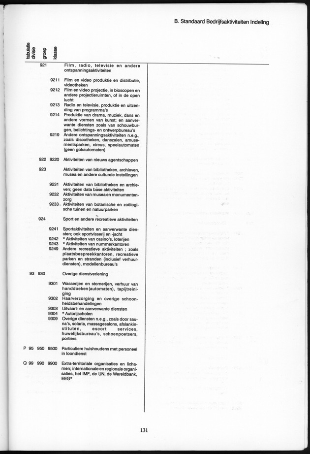 Bedrijventelling 1993 Nederlandse Antillen - Page 131