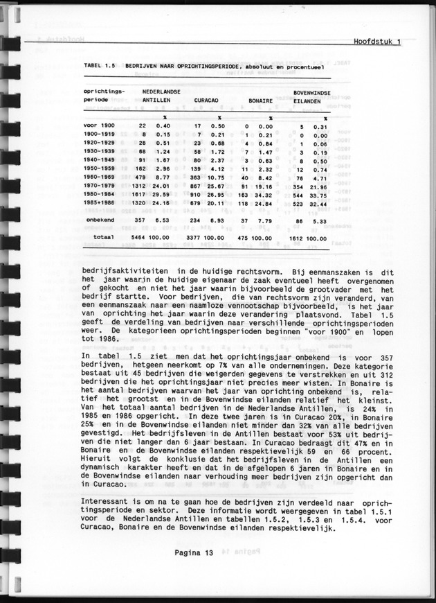 Bedrijventelling 1986 - Page 13