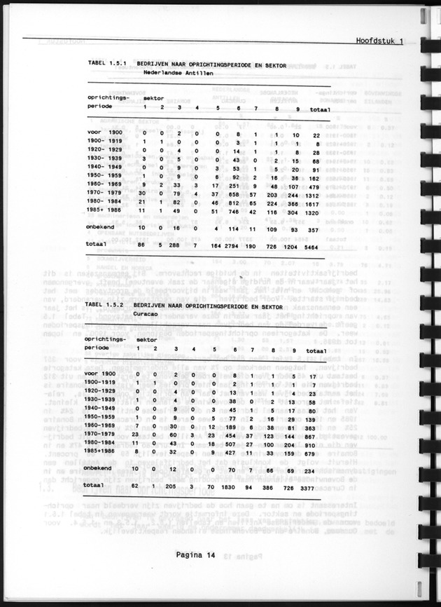 Bedrijventelling 1986 - Page 14