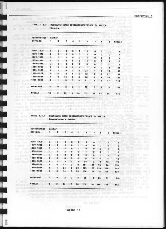 Bedrijventelling 1986 - Page 15
