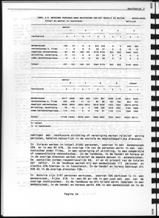 Bedrijventelling 1986 - Page 34