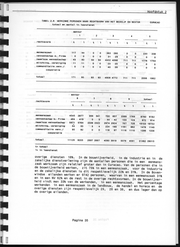 Bedrijventelling 1986 - Page 35