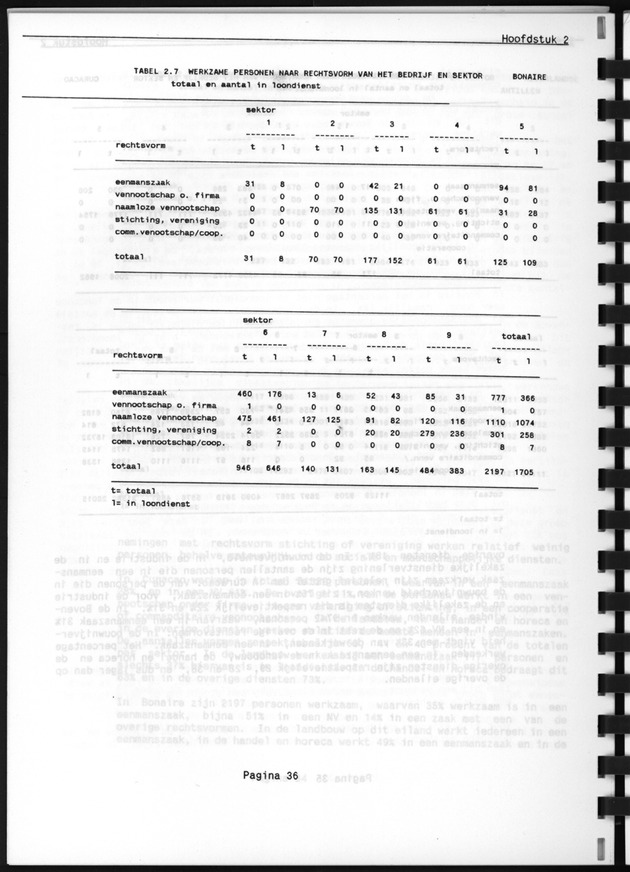 Bedrijventelling 1986 - Page 36