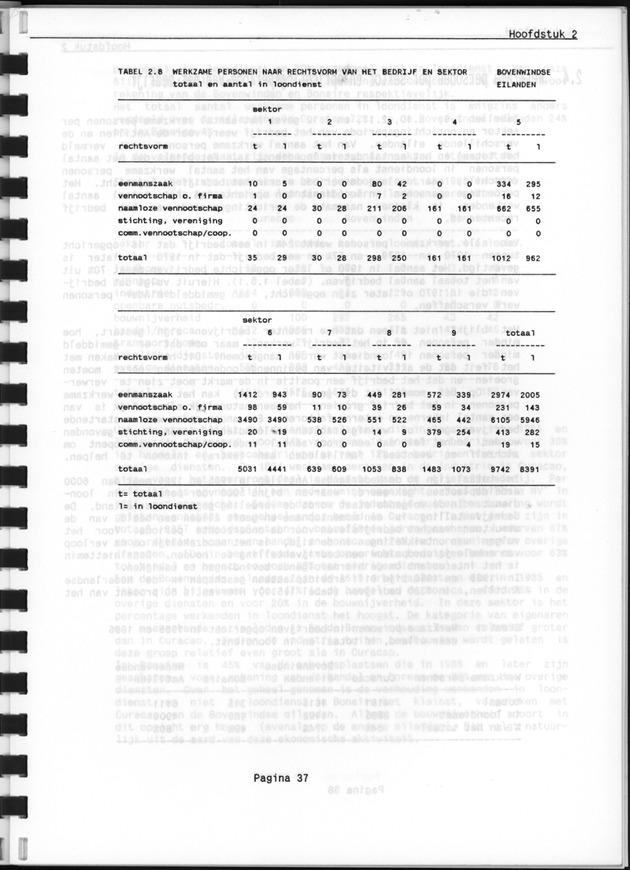 Bedrijventelling 1986 - Page 37