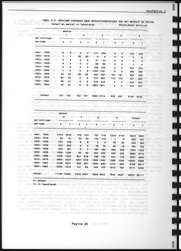 Bedrijventelling 1986 - Page 40
