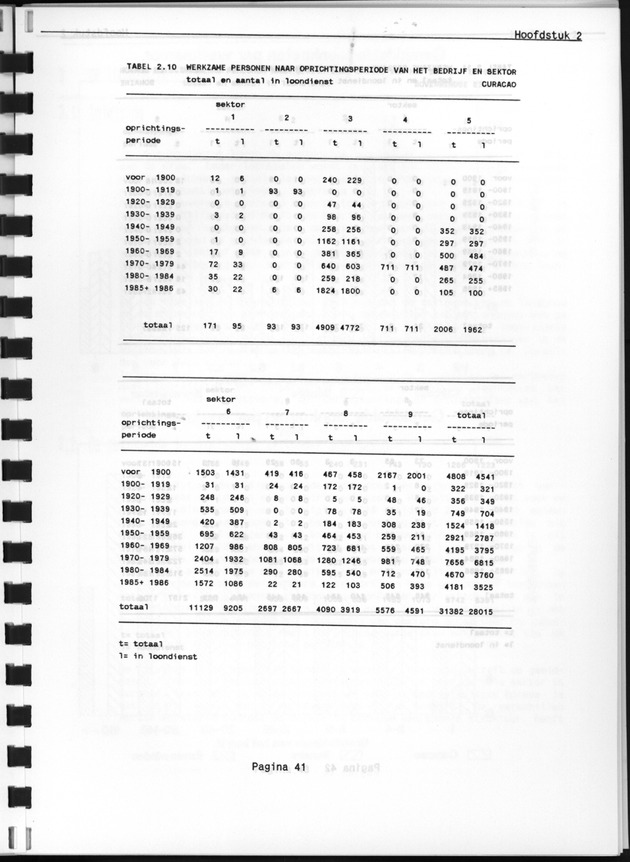 Bedrijventelling 1986 - Page 41