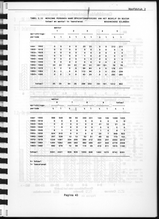 Bedrijventelling 1986 - Page 43