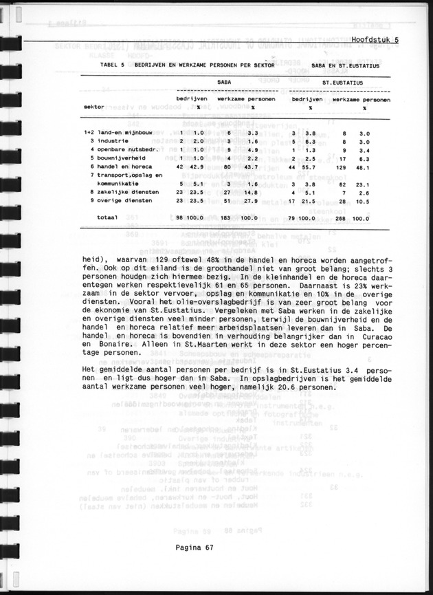 Bedrijventelling 1986 - Page 67