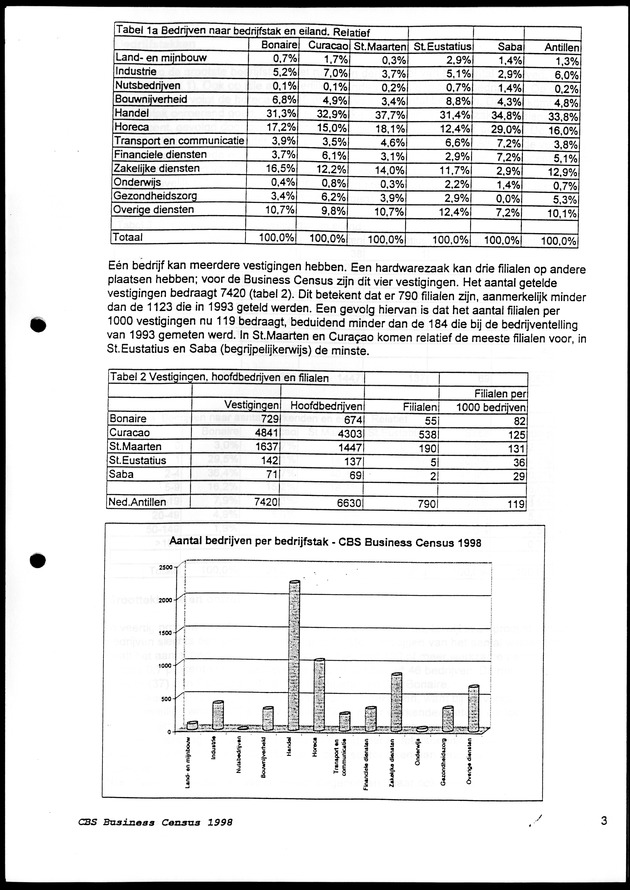 Eerste Resultaten CBS Business Census 1998 - Page 3