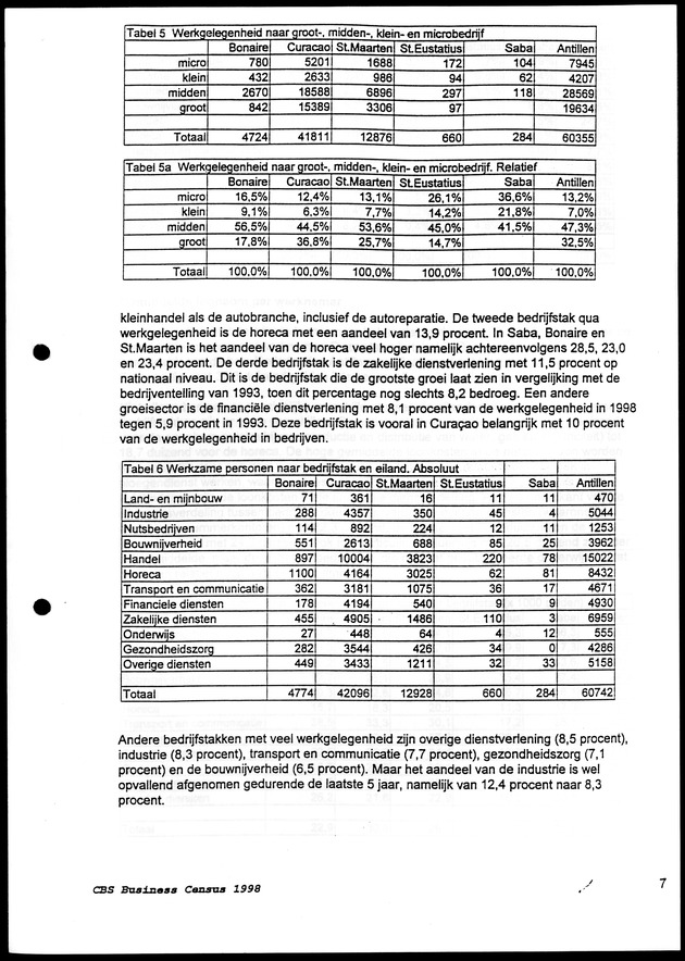 Eerste Resultaten CBS Business Census 1998 - Page 7