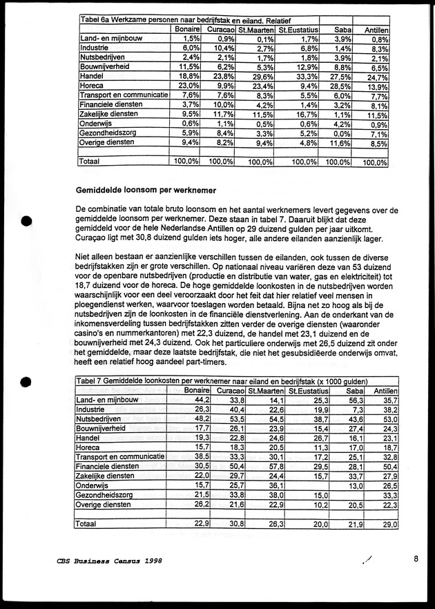Eerste Resultaten CBS Business Census 1998 - Page 8