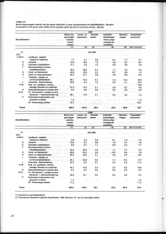 Statistiek Bedrijven 1998 - Page 20