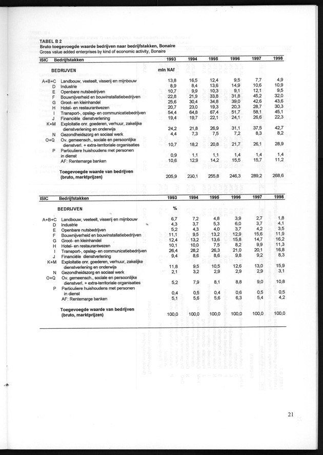 Statistiek Bedrijven 1998 - Page 21