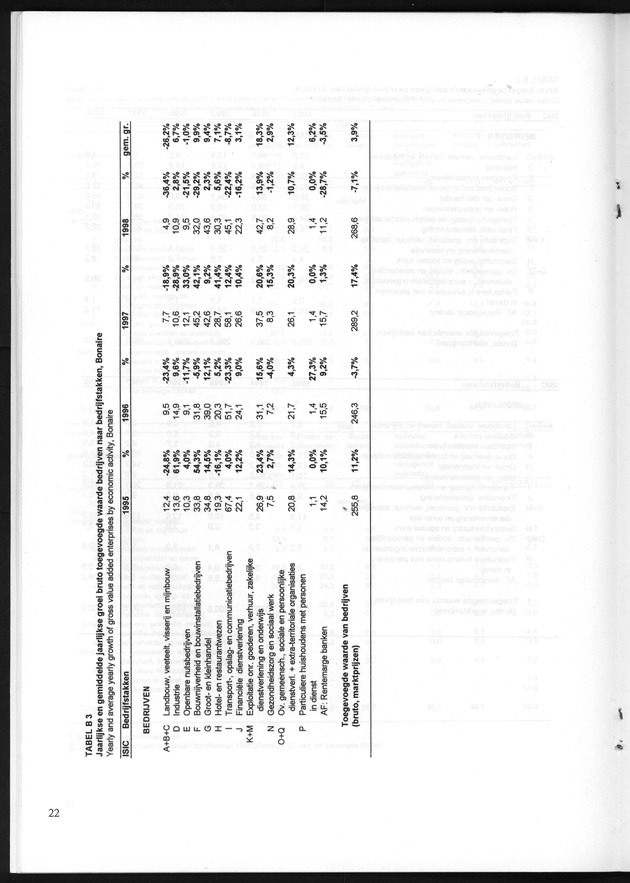 Statistiek Bedrijven 1998 - Page 22