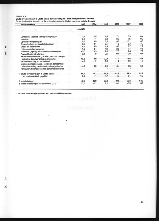 Statistiek Bedrijven 1998 - Page 23