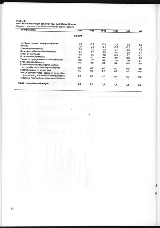 Statistiek Bedrijven 1998 - Page 24