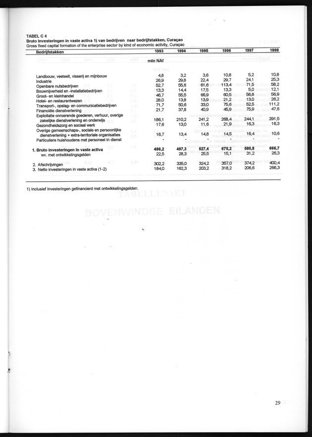 Statistiek Bedrijven 1998 - Page 29