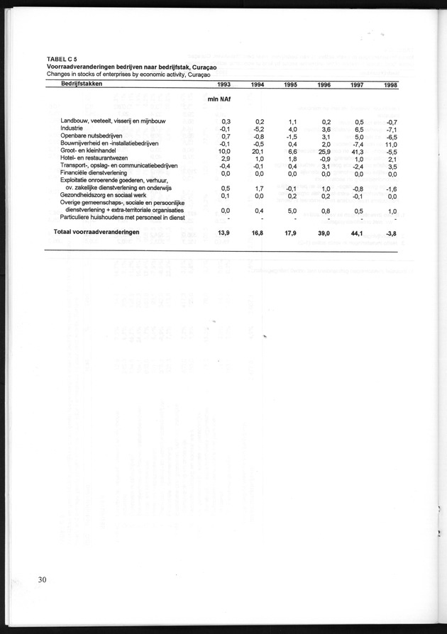 Statistiek Bedrijven 1998 - Page 30