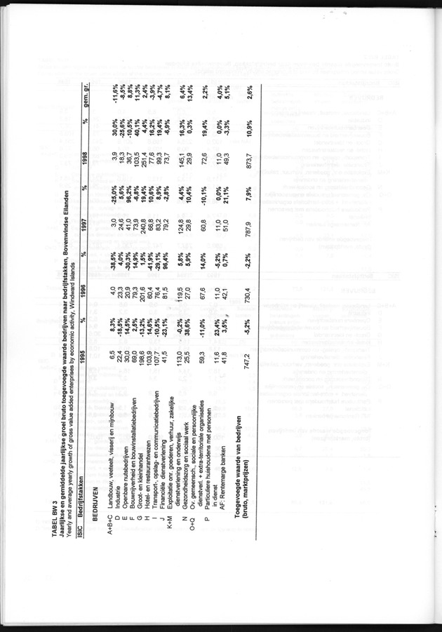 Statistiek Bedrijven 1998 - Page 34