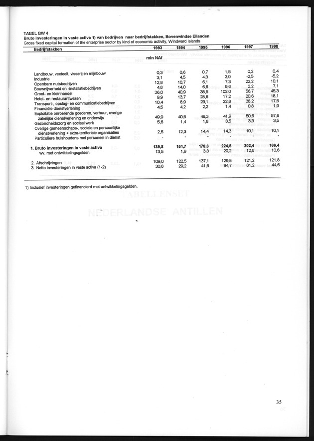 Statistiek Bedrijven 1998 - Page 35