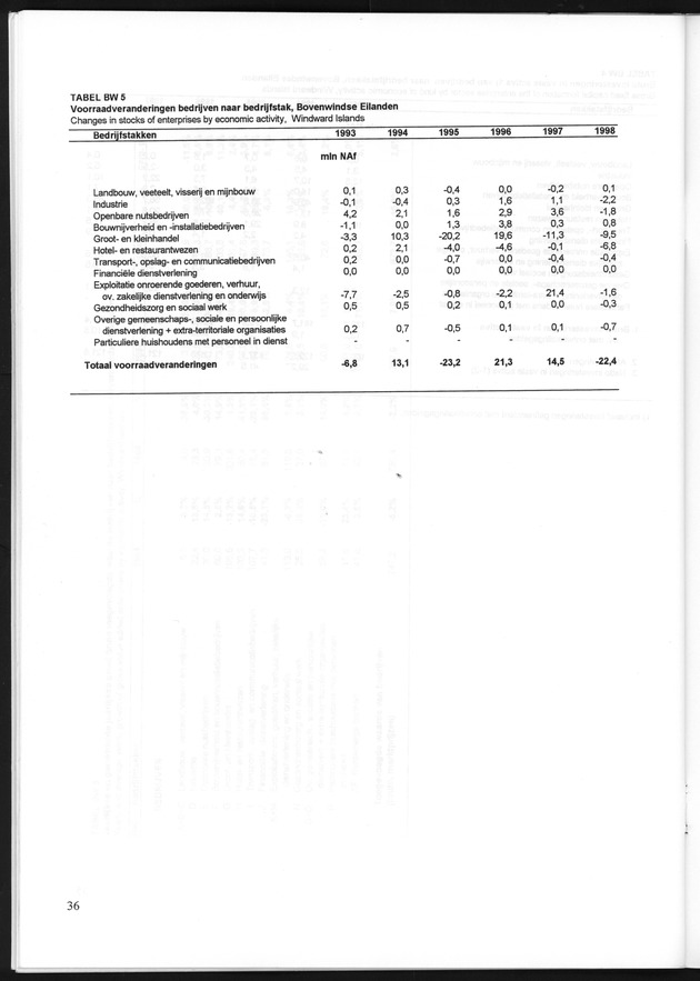 Statistiek Bedrijven 1998 - Page 36