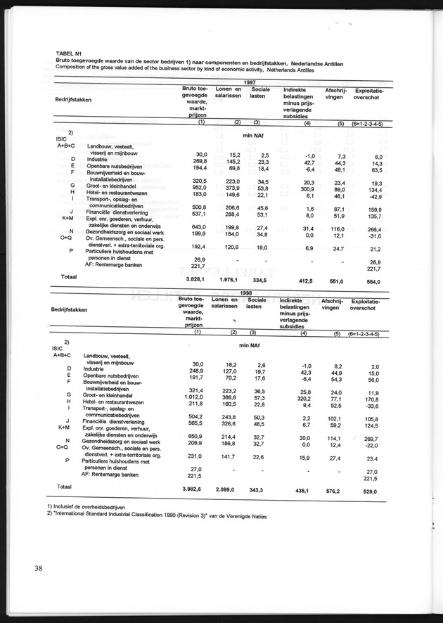 Statistiek Bedrijven 1998 - Page 38