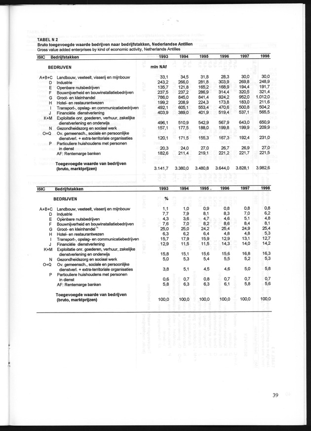 Statistiek Bedrijven 1998 - Page 39