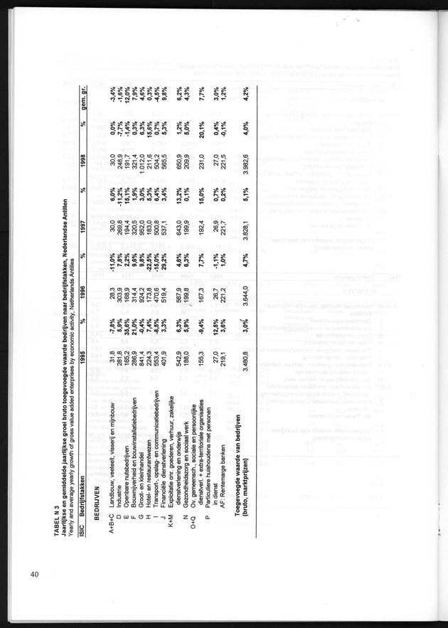 Statistiek Bedrijven 1998 - Page 40