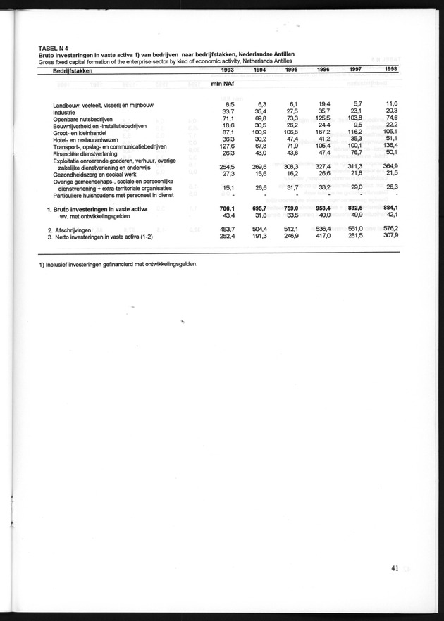 Statistiek Bedrijven 1998 - Page 41