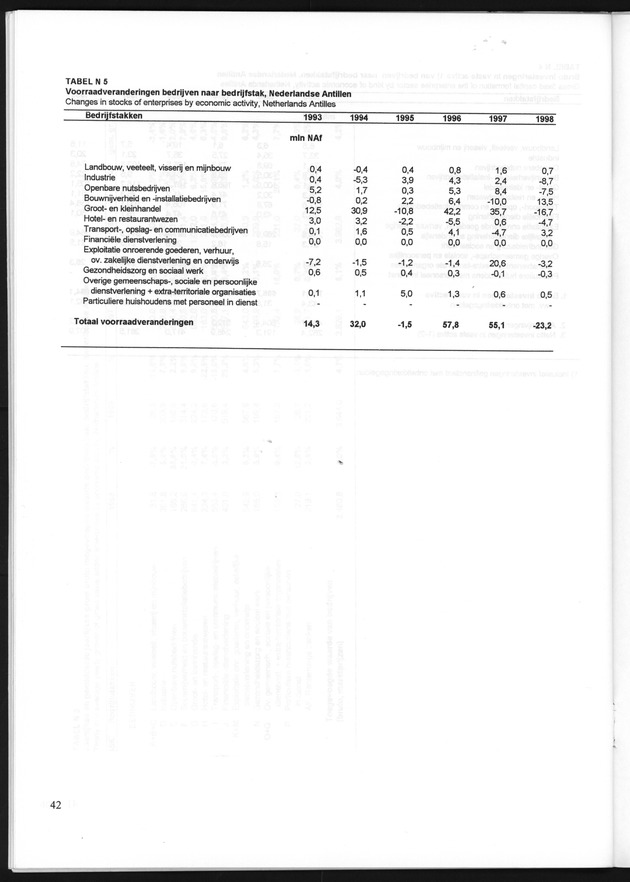 Statistiek Bedrijven 1998 - Page 42