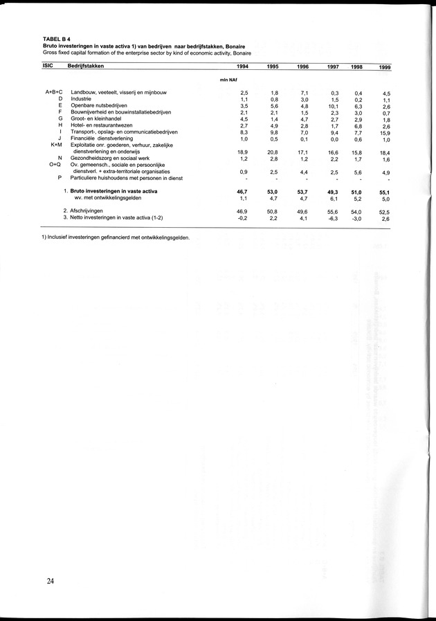 Statistiek Bedrijven 1999 - Page 24