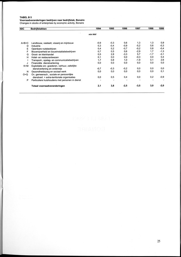 Statistiek Bedrijven 1999 - Page 25