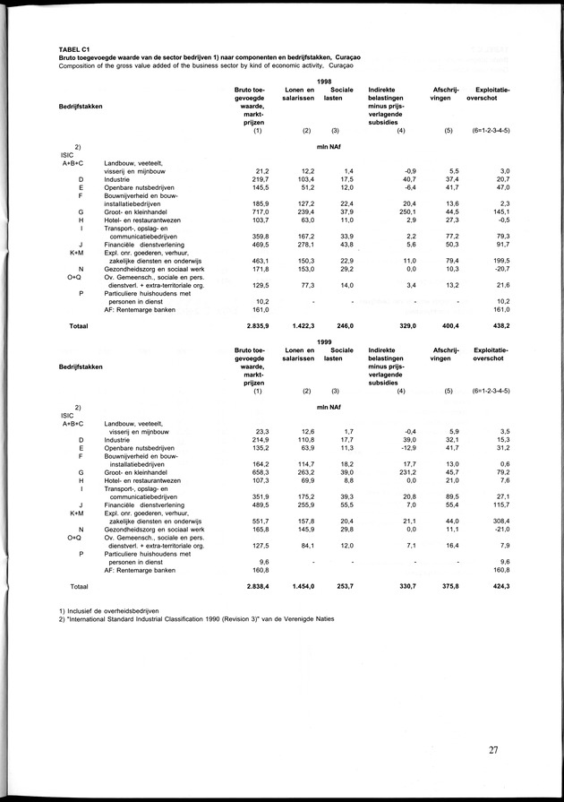 Statistiek Bedrijven 1999 - Page 27